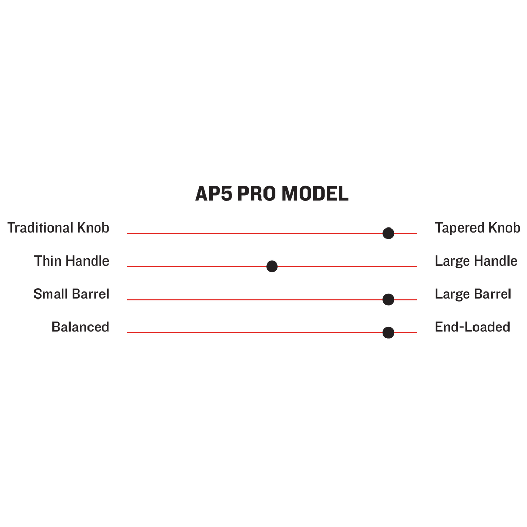 Marucci AP5 Pro Model Wood Bat